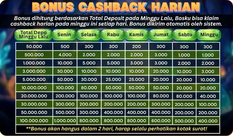 BONUS CASHBACK HARIAN